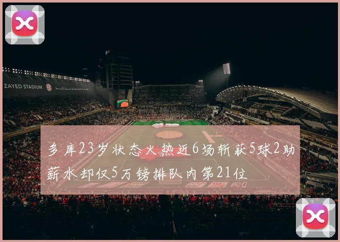 多库23岁状态火热近6场斩获5球2助薪水却仅5万镑排队内第21位